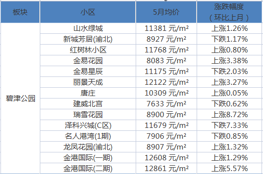 文明5最新，家庭與友情的溫馨日常日常記錄