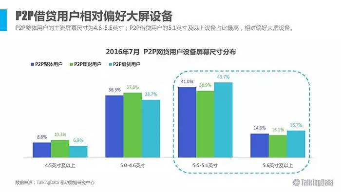 網(wǎng)貸最新排名及深度觀點(diǎn)分析