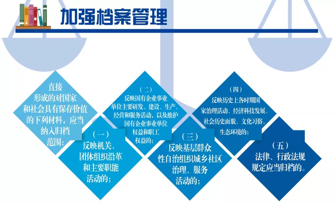 最新檔案法全文解讀，一種觀點的闡述與探討