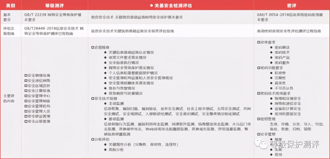 最新安全檢查標(biāo)準(zhǔn)詳解與要點分析