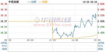 中視傳媒最新動(dòng)態(tài)，深刻解讀其消息與影響