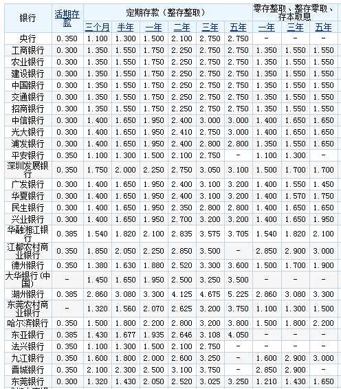 時(shí)代變遷下的銀行最新貸款利率表及其影響分析