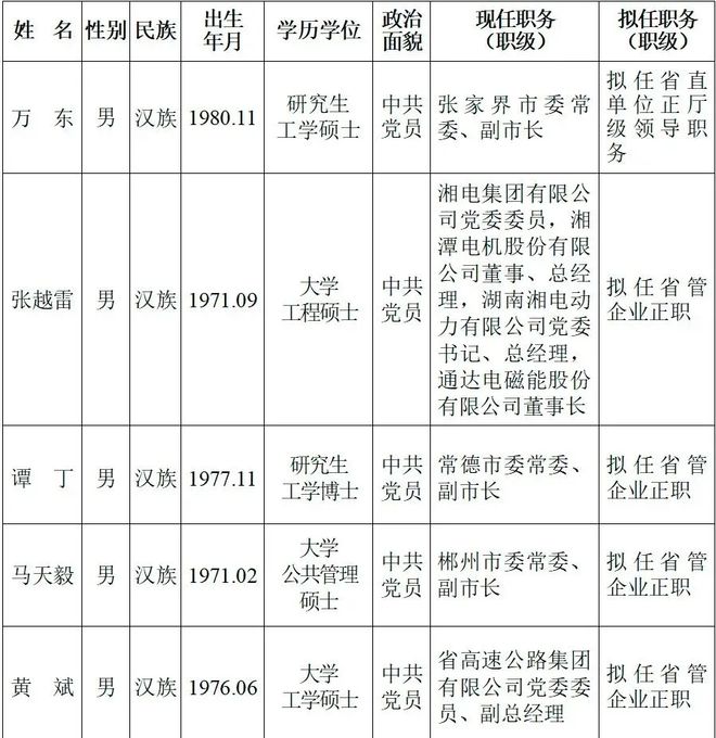 湖南省最新管干部公示通知發(fā)布