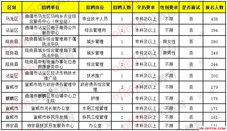 玉溪紅塔區(qū)最新招聘，小巷深處的職業(yè)機遇