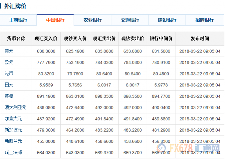 工商銀行外匯牌價(jià)最新動(dòng)態(tài)，科技重塑貨幣世界，外匯交易之旅全新體驗(yàn)